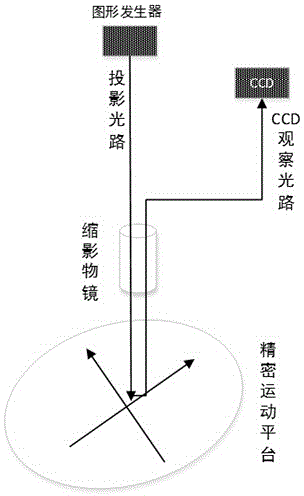 Multiplying power calibration method of zooming objective lens of write-through photoetching machine