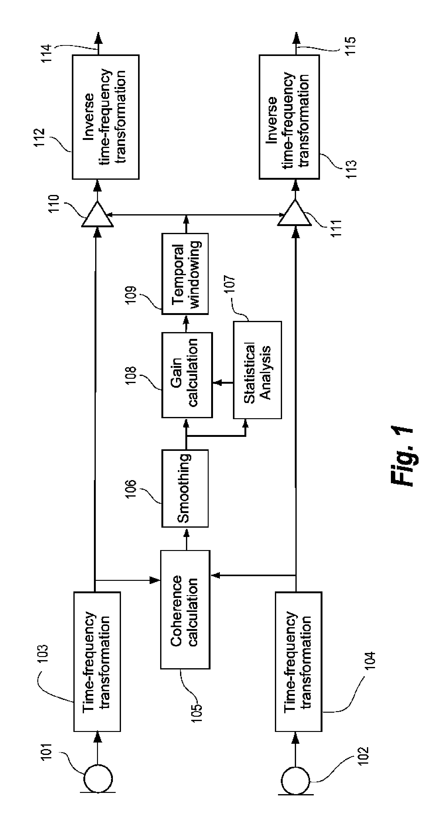 Method of signal processing in a hearing aid system and a hearing aid system