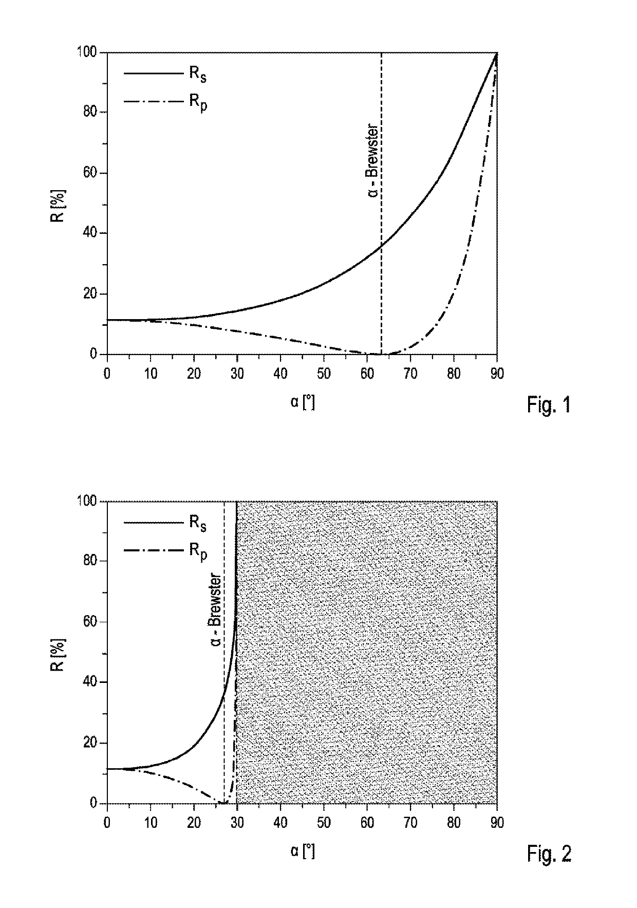 Method and apparatus for determining surface data and/or measurement data relating to a surface of an at least partially transparent object