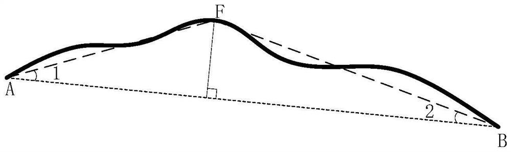 Method, device and equipment for generating geometric road network and storage medium