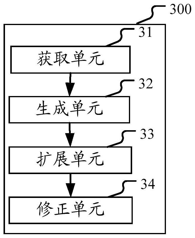 Processing method and device for image recognition model