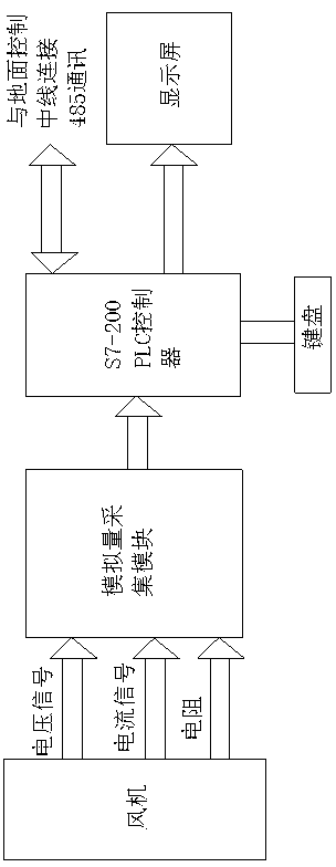 Three-power vacuum electromagnetic starter used for coal mine fan