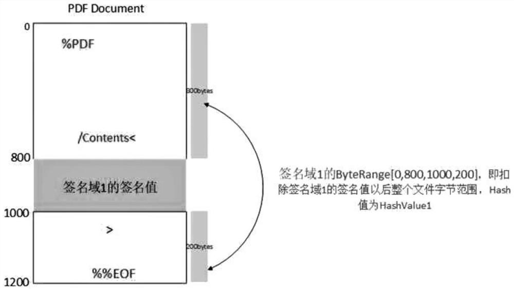 Electronic contract cancellation method