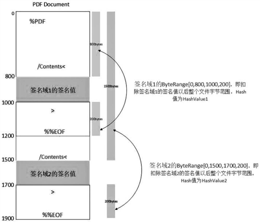 Electronic contract cancellation method