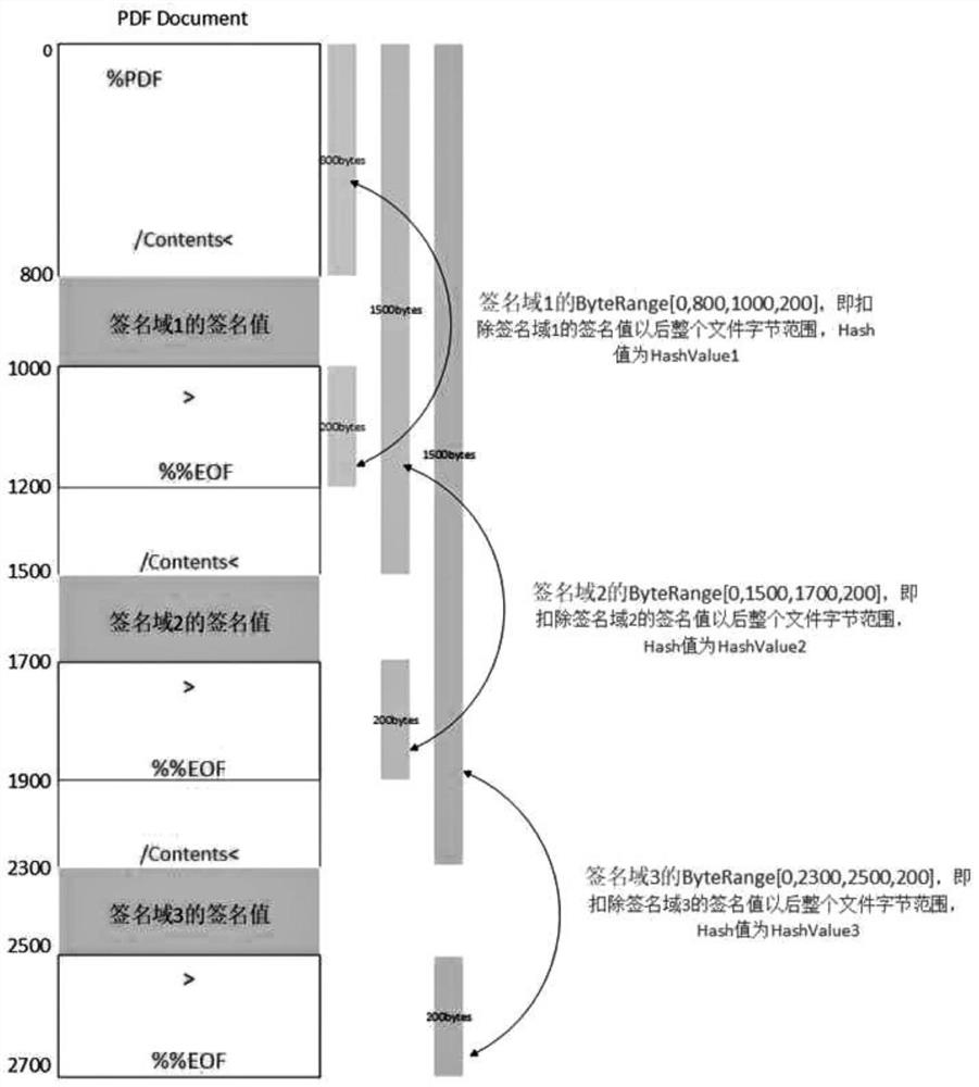 Electronic contract cancellation method