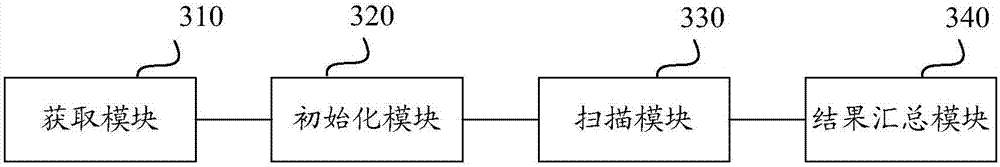 Terminal system vulnerability scanning method and apparatus