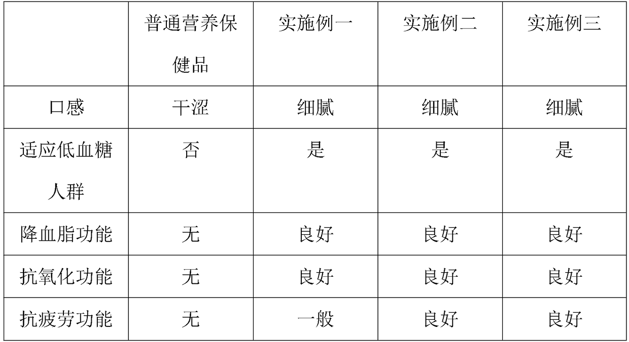 Nutritional and health-protecting food with rich vitamin B12 and preparation method thereof