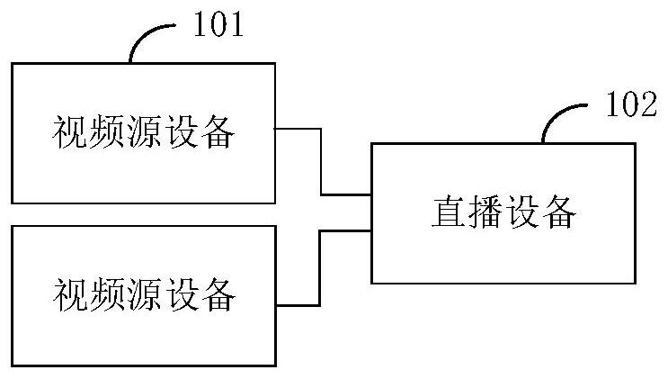 Method and system for controlling picture display of multi-channel video