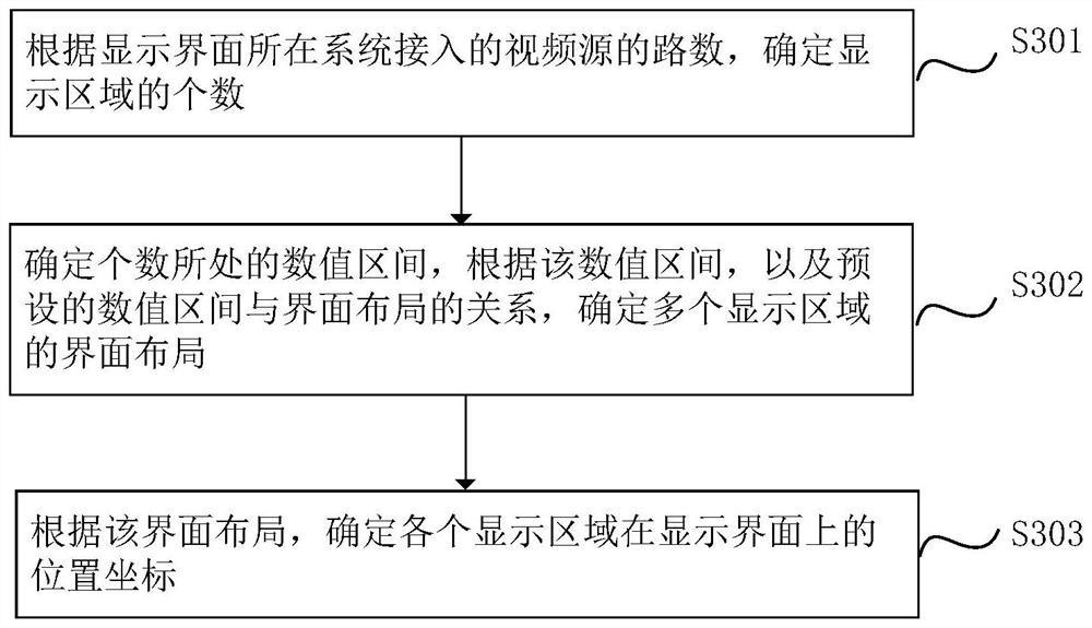 Method and system for controlling picture display of multi-channel video