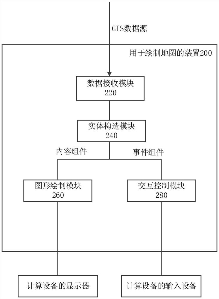 A method, apparatus and computing device for drawing a map