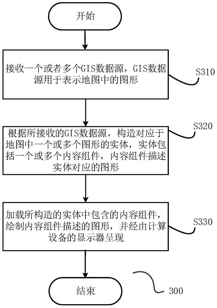 A method, apparatus and computing device for drawing a map