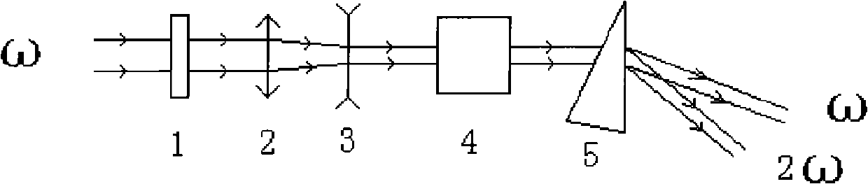 BaMgBO3F non-linear optical crystal, preparation method and applications thereof