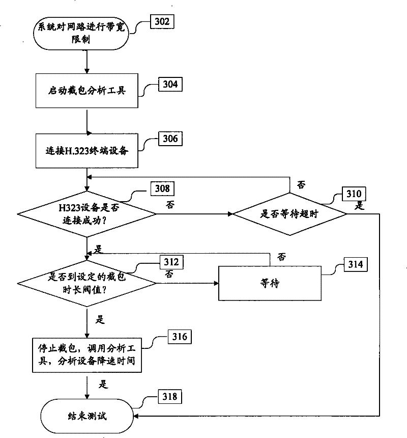 Method for measuring decreasing time and device