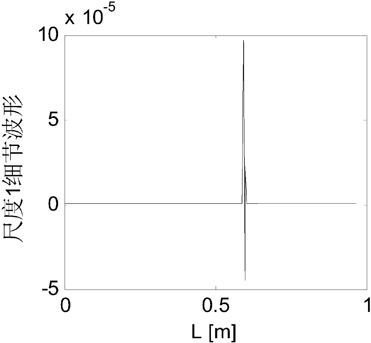 Method and system for damage location of composite beam structures based on discrete wavelet