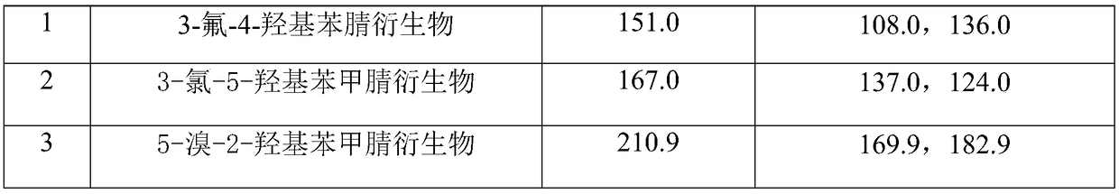 Gas chromatography-mass spectrometry combined method for determining three traces of monohalohydroxybenzonitrile in river water