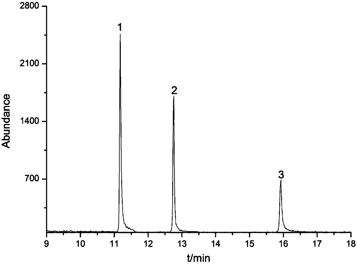 Gas chromatography-mass spectrometry combined method for determining three traces of monohalohydroxybenzonitrile in river water
