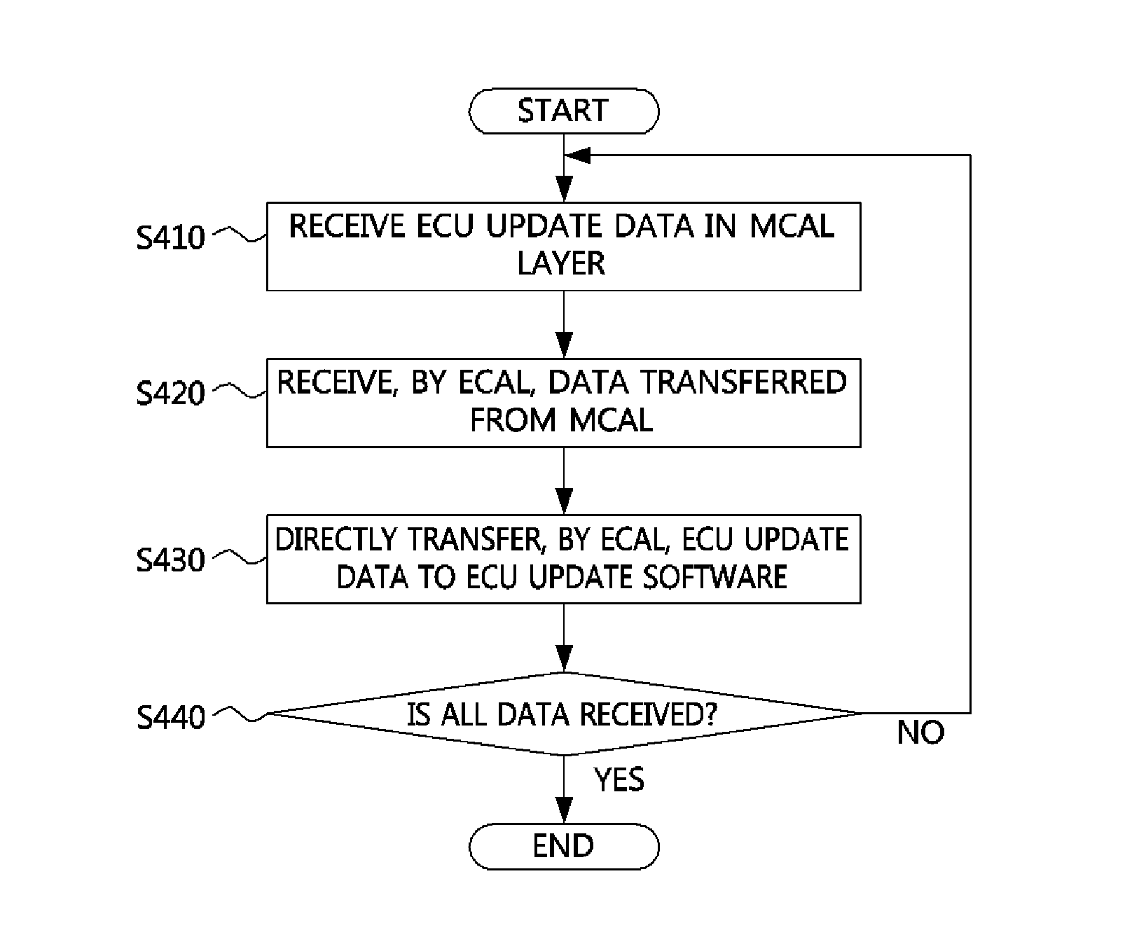 Method and apparatus for updating electronic control unit in system based on automotive open system architecture