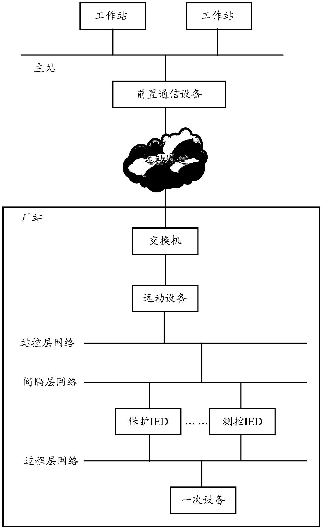 A method for automatically diagnosing faults in remote signaling data transmission of power grid ems system