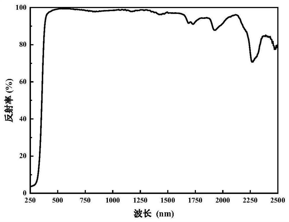 Inorganic fiber powder for radiation cooling and preparation method thereof