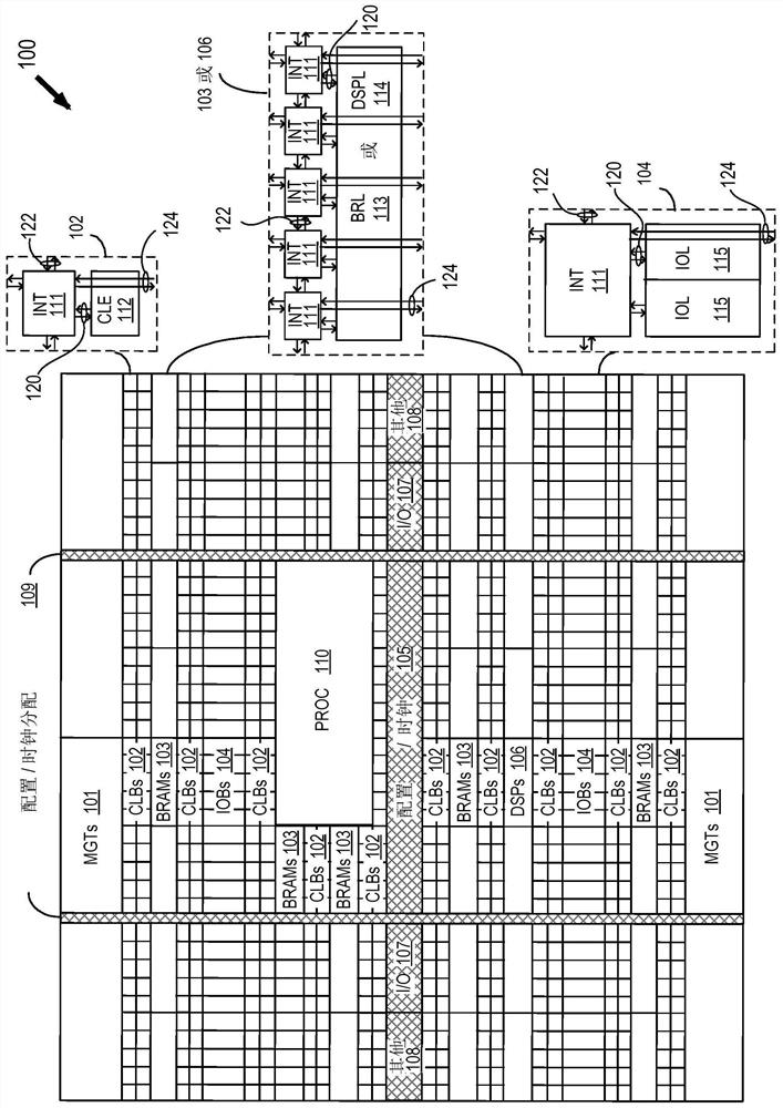 Interconnect circuit with low threshold voltage p-channel transistors for programmable integrated circuits