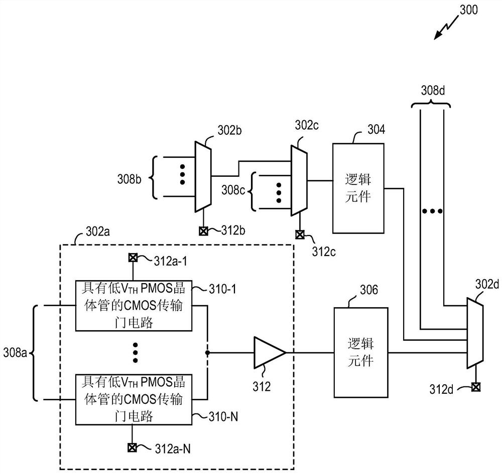 Interconnect circuit with low threshold voltage p-channel transistors for programmable integrated circuits