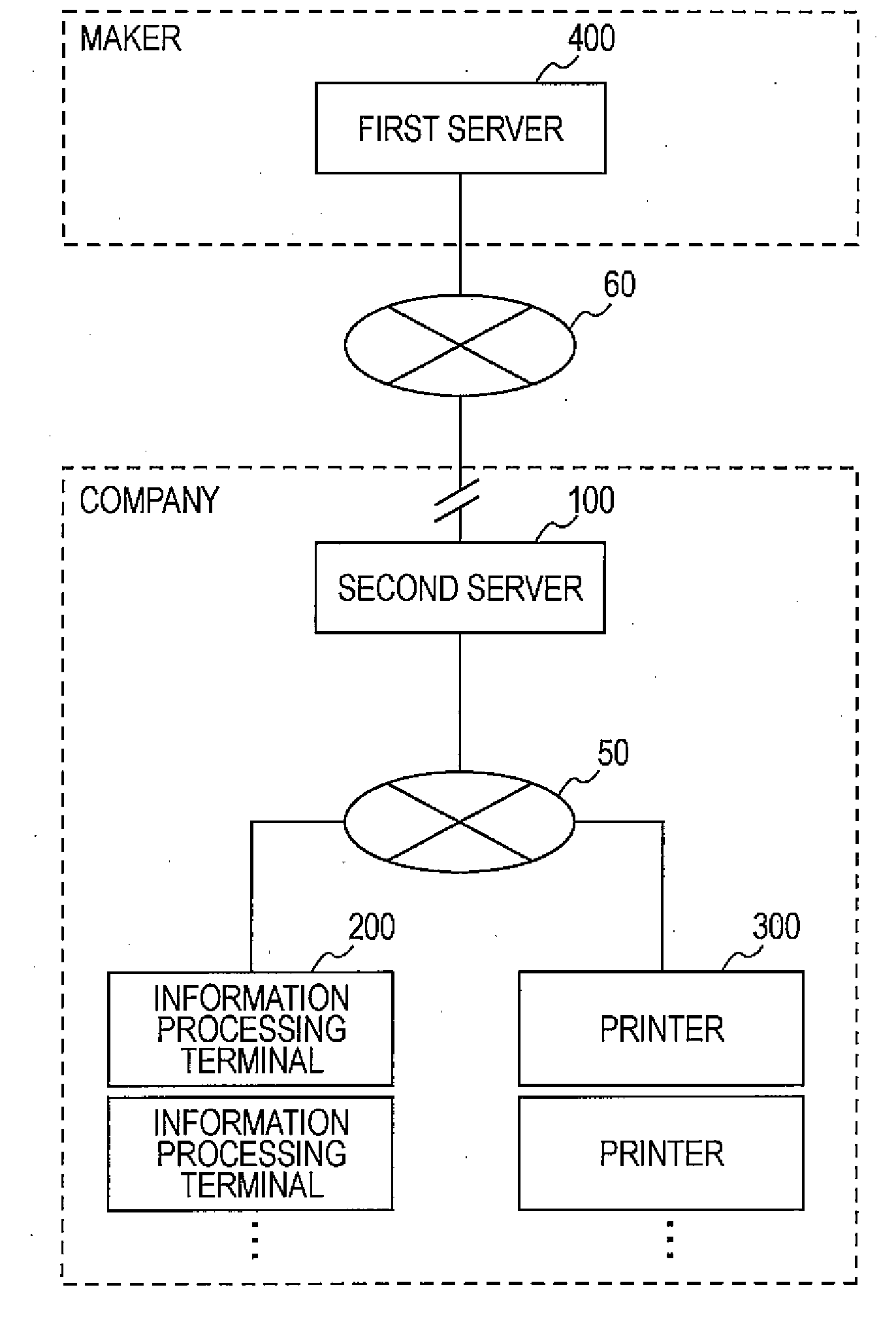 Network System, Server Apparatus, and Printer Driver