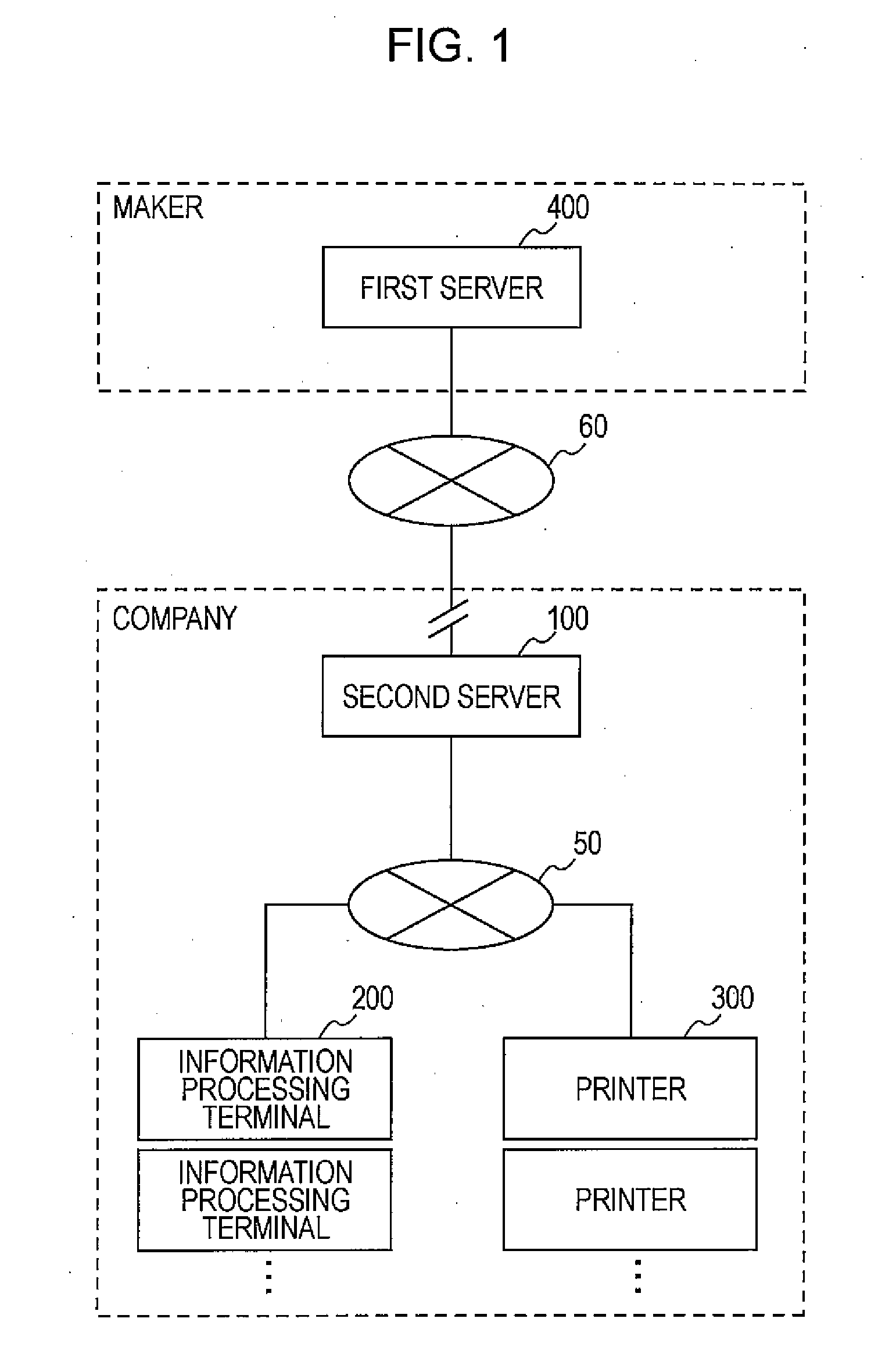 Network System, Server Apparatus, and Printer Driver