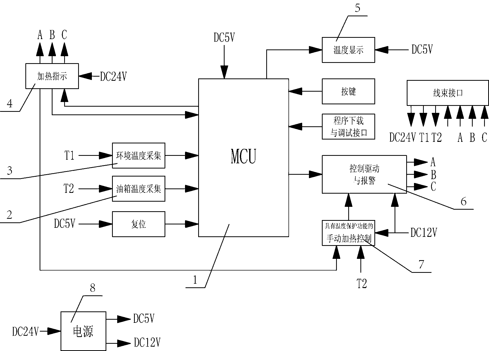 Heating control method and heating control system of diesel engine