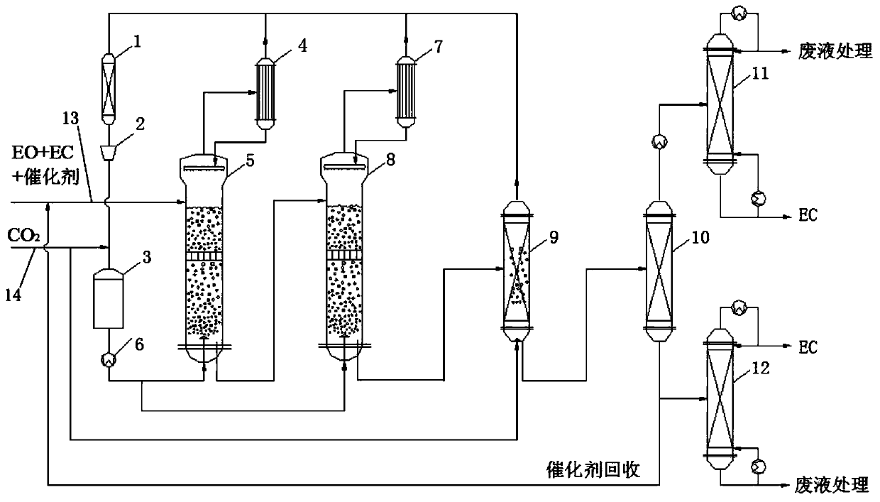 Ethylene carbonate production equipment system and production method thereof