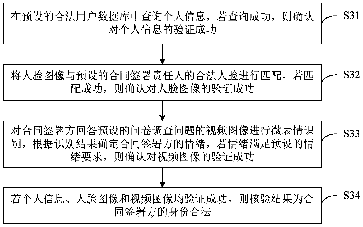 Double-recording method and device for electronic contract signing, computer equipment and storage medium