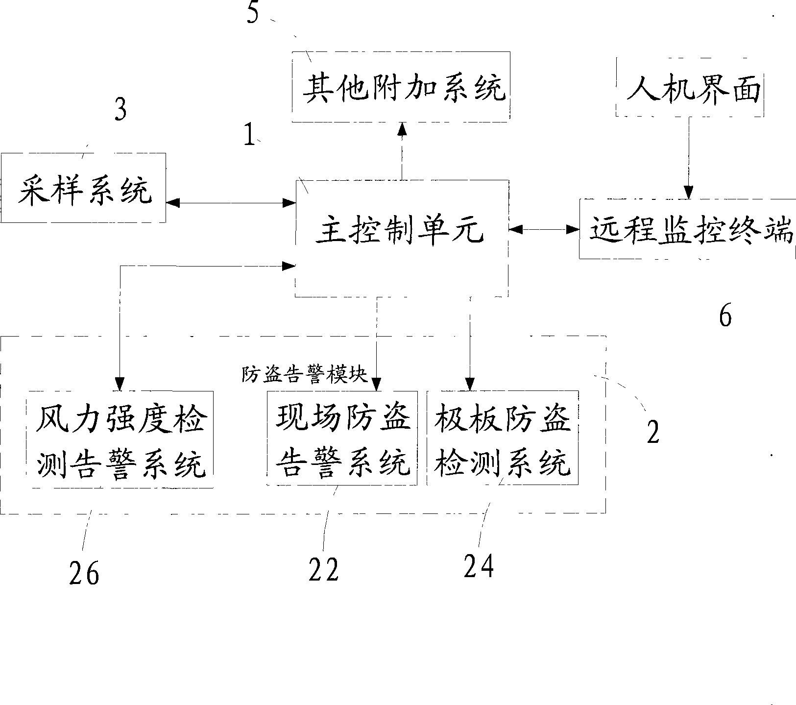 Anti-theft system for electric power source equipment