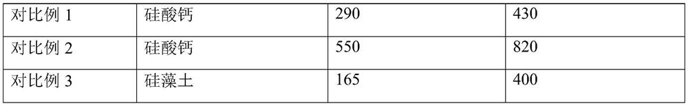 Building coating with high rain mark resistance and preparation method thereof