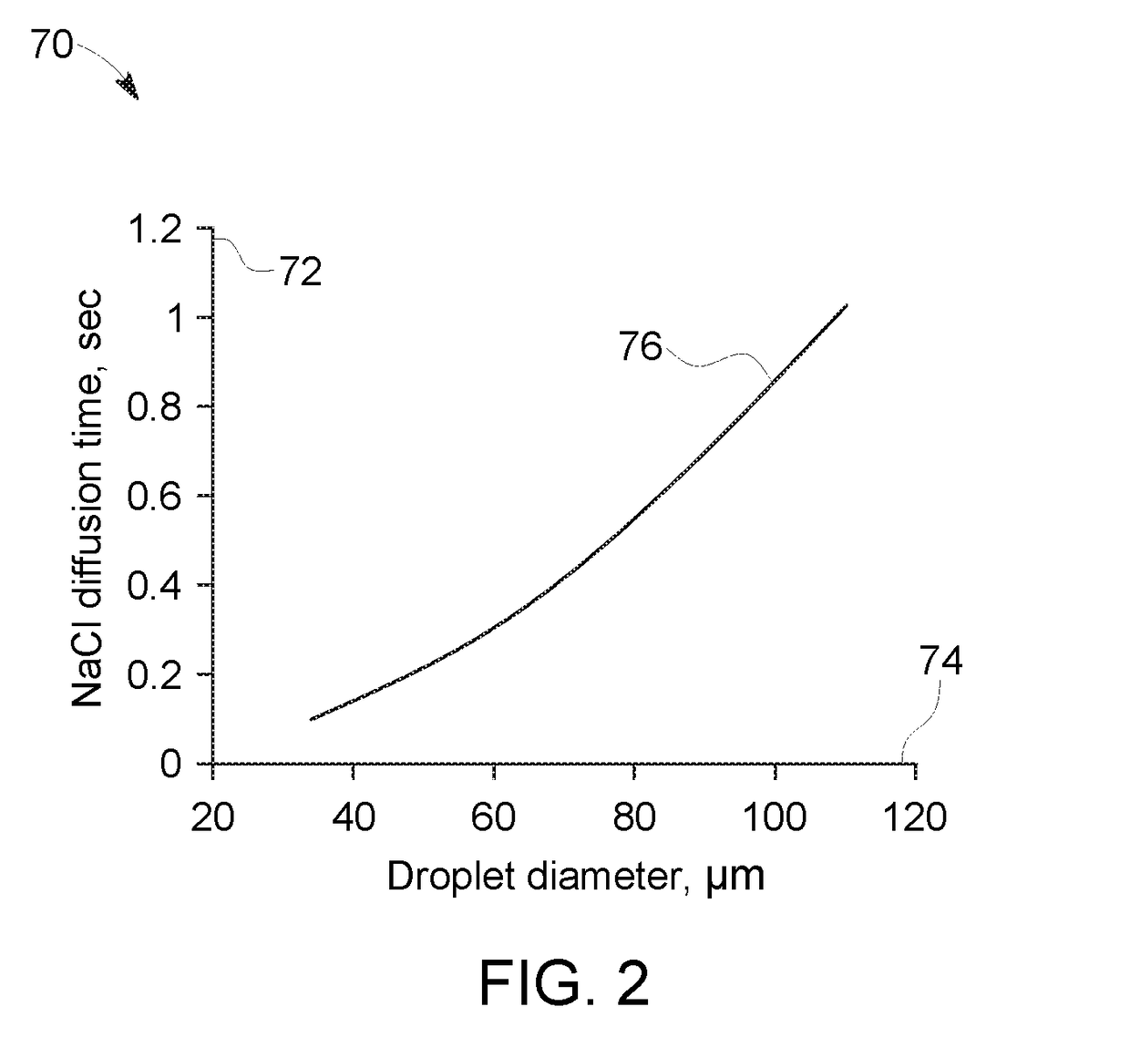 Water desalination system and method for fast cooling saline water using fast freeze process