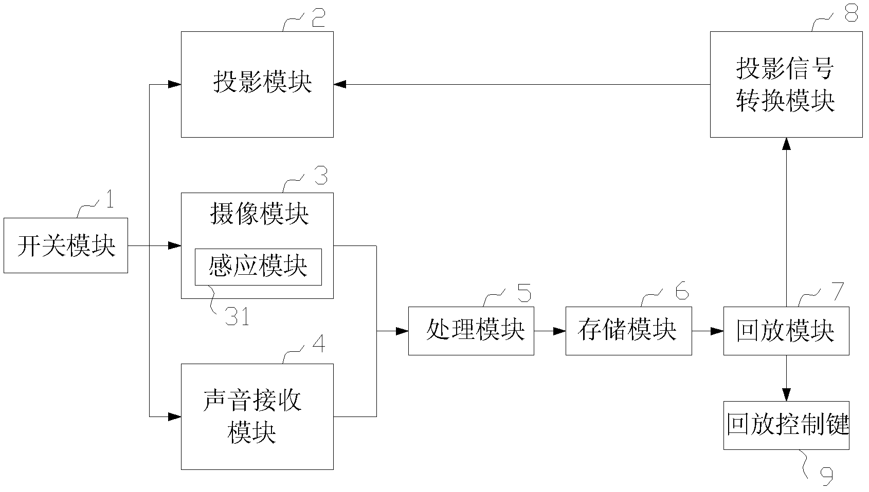 Projector with function of camera and shooting method