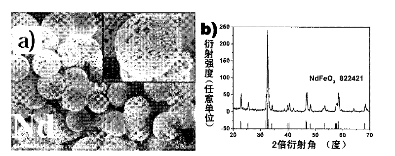 Pure perovskite phase rare earth ferrite porous hollow sphere, preparation method and application thereof