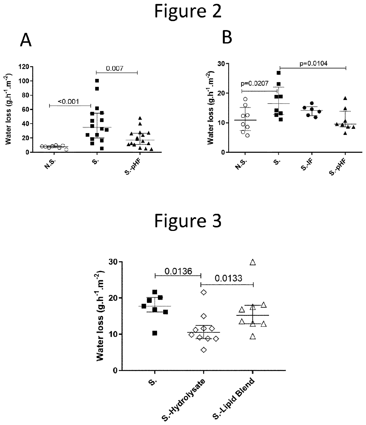 Composition for preventing or reducing transepidermal water loss and improving skin barrier function