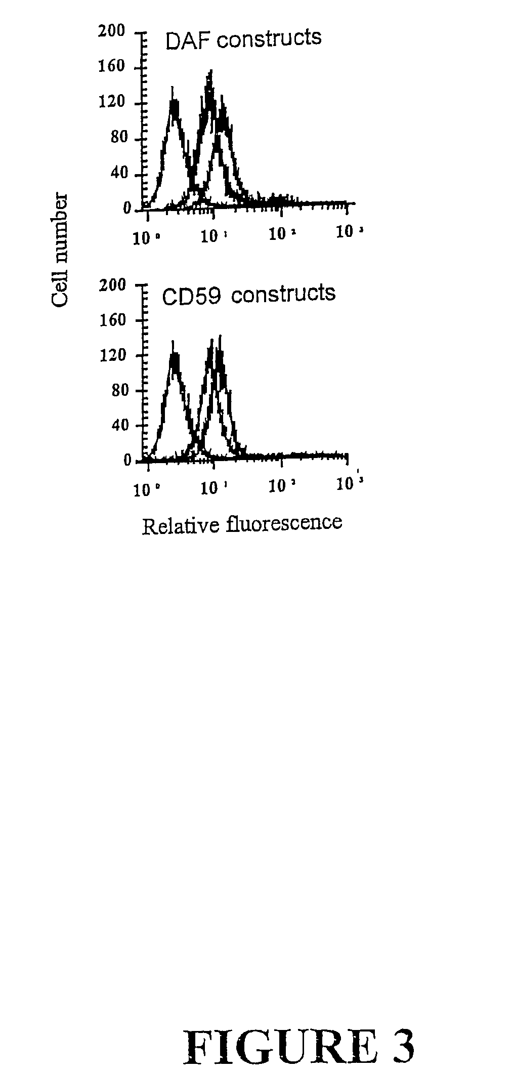 Complement receptor 2 targeted complement modulators