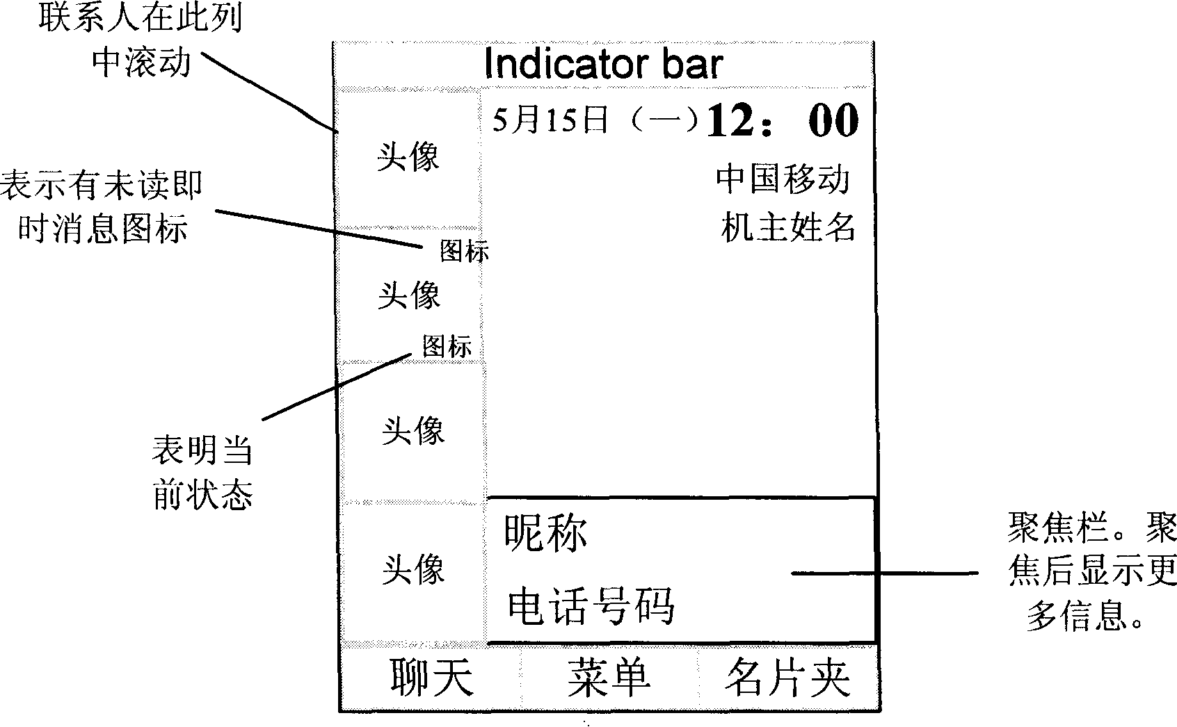 Display method for mobile phone standby interface and mobile phone for using this method