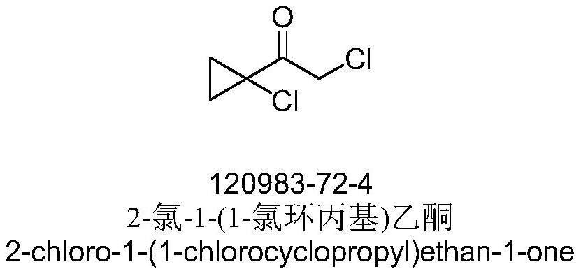 Synthesis method of high-content 2, 2-dichloro-1-(1-chlorocyclopropyl) ethanone for quantitative and qualitative analysis