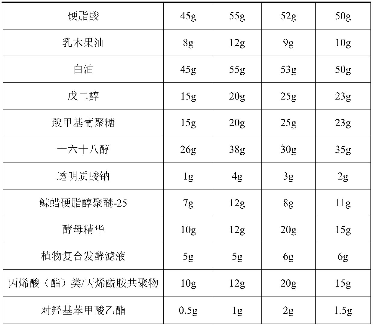 Moisturizing dressing capable of promoting skin barrier repairing and nursing and preparation method