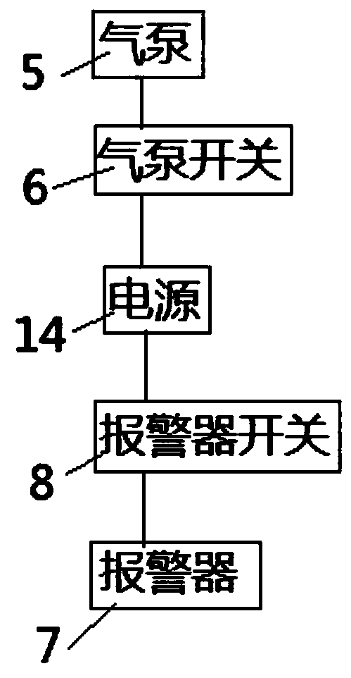 A medical imaging inspection device