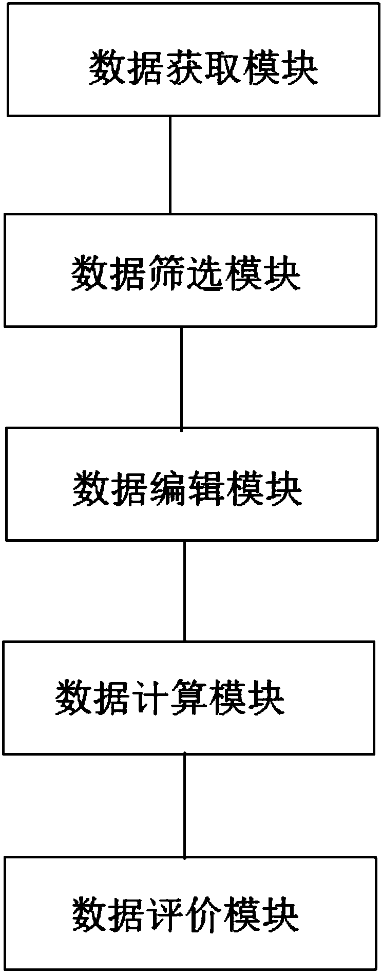 System and method for quantizing and calculating service level of throughput of cloud system