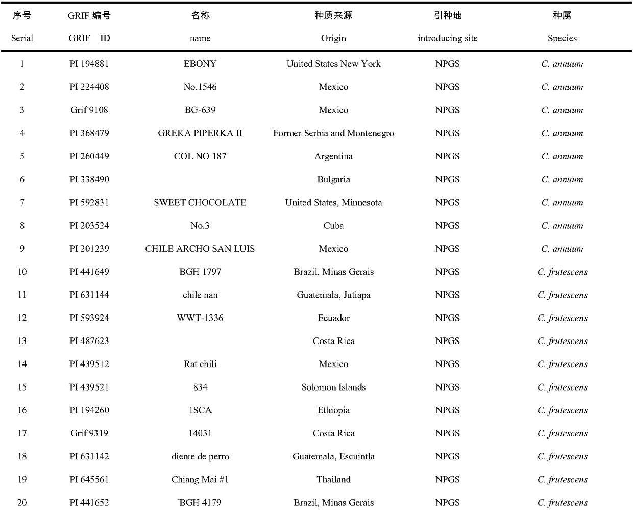 InDel labeling primer pair used for distinguishing five capsicum cultispecies and application thereof