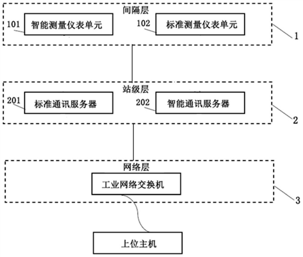 Operation monitoring system for power grid distribution transformer monitoring