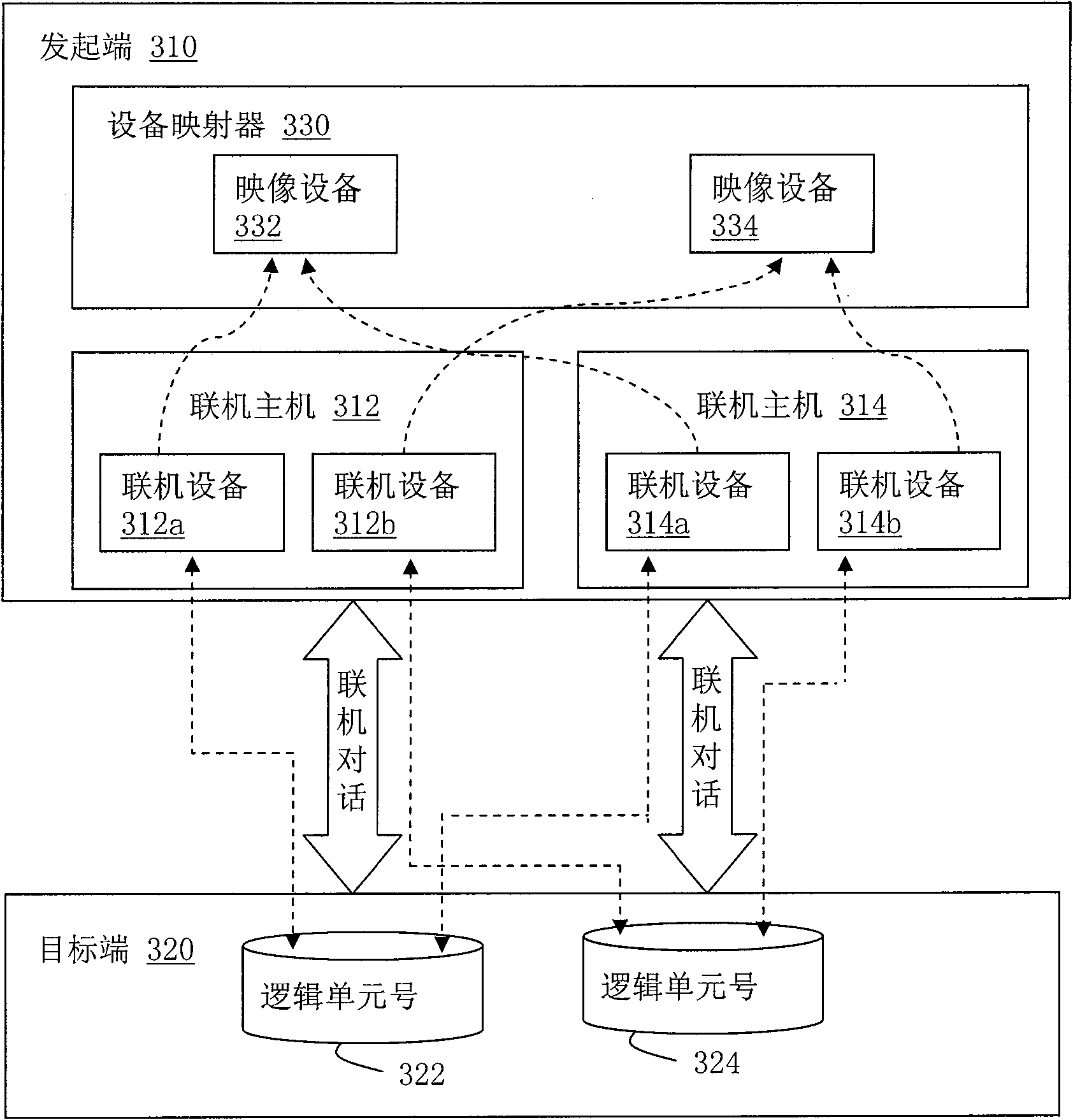 Method for accessing remote logic equipment through multiple routes in Linux system