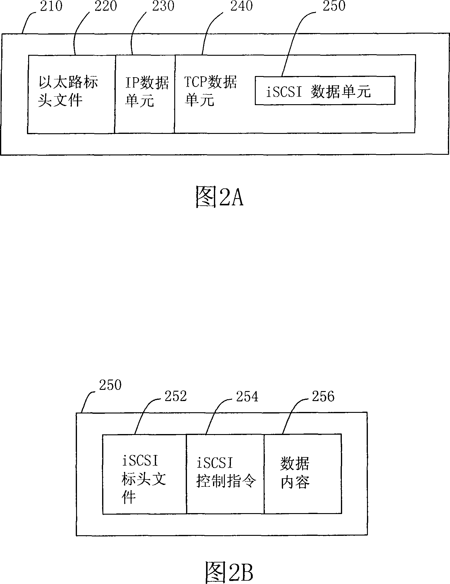 Method for accessing remote logic equipment through multiple routes in Linux system