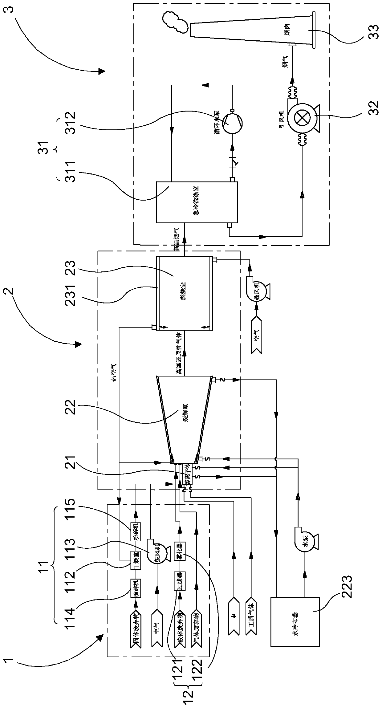 Organic waste system through plasma treatment