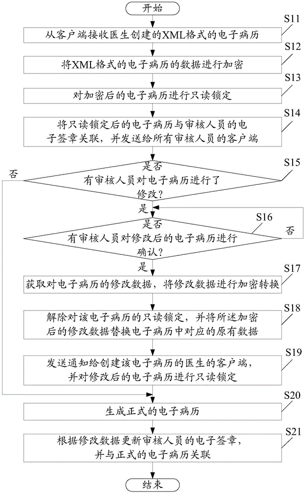 System and method of verifying electronic signature of electronic medical record in medical information system