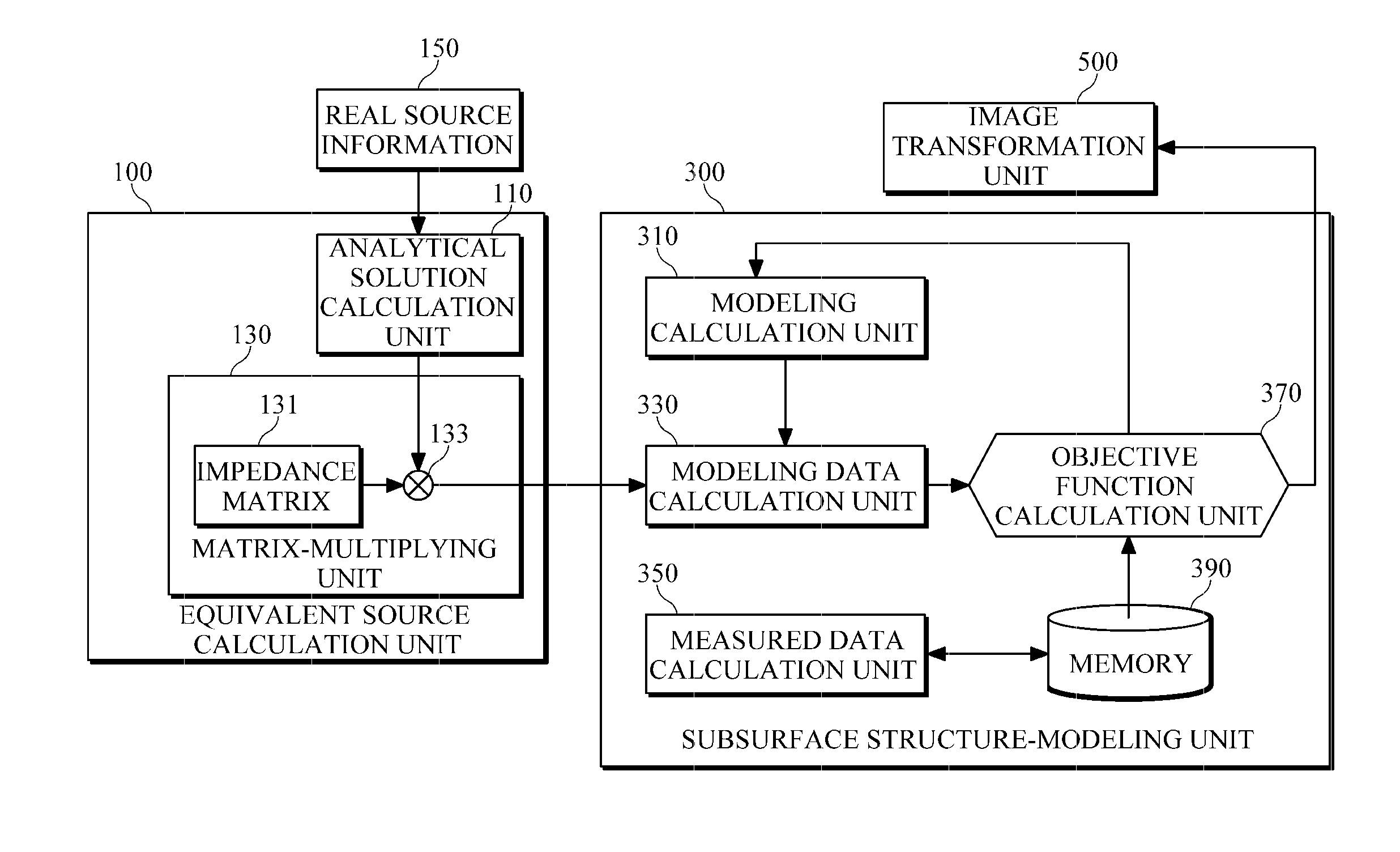 Apparatus and method for imaging subsurface structure