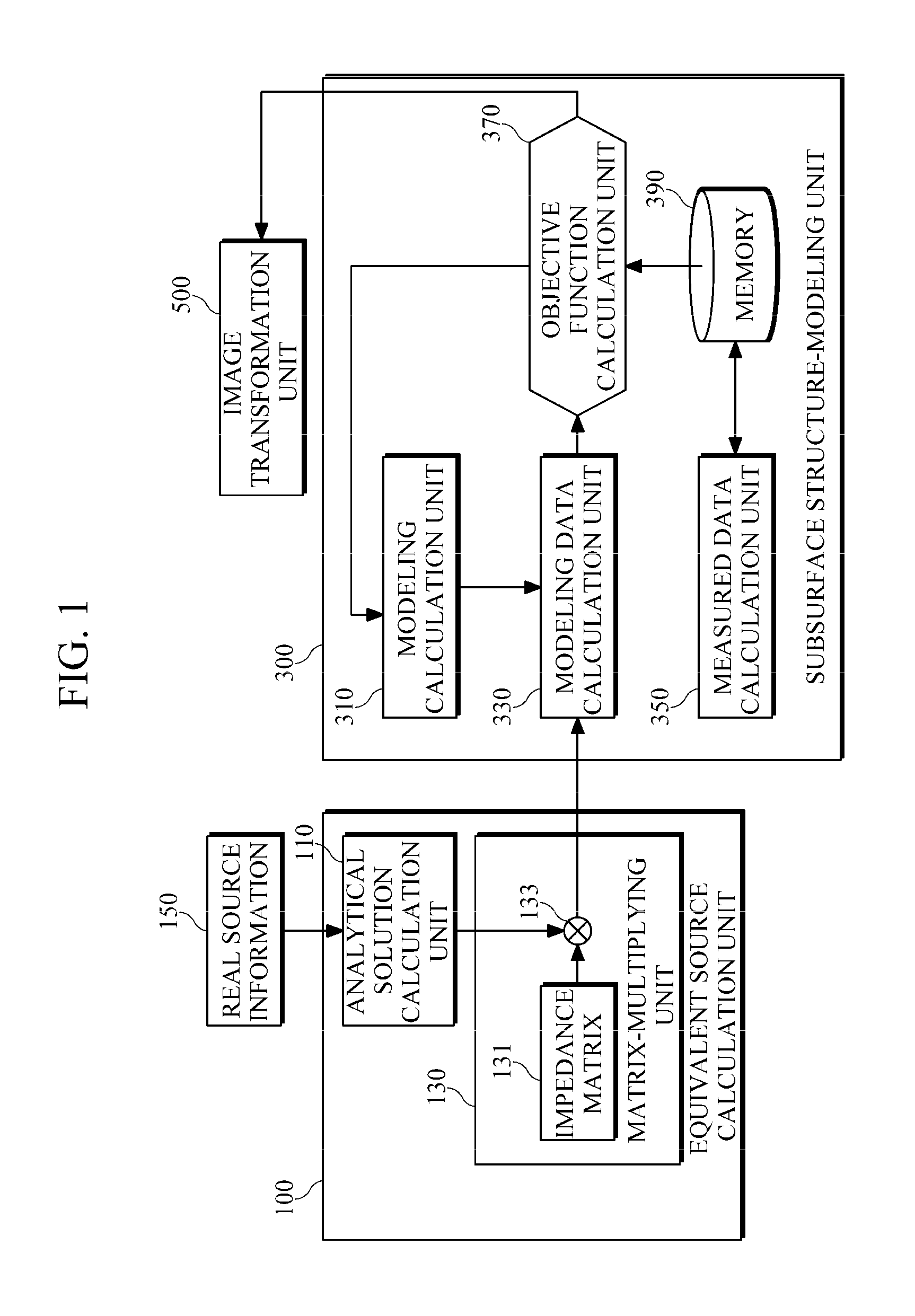 Apparatus and method for imaging subsurface structure